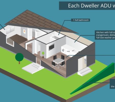 Accessory-Dwelling-Unit-–-Why-It-Could-Become-Popular